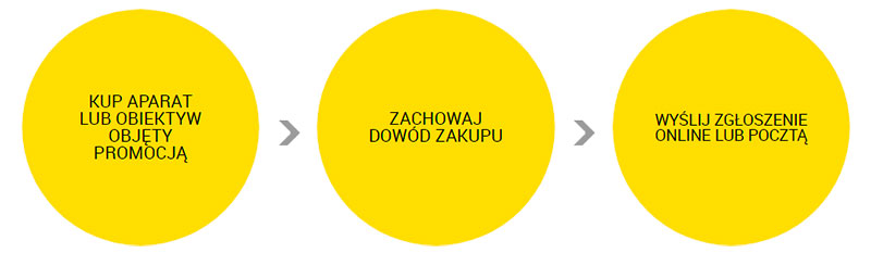 Nikon Promocja Circle