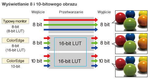 Eizo - fotopoker.pl