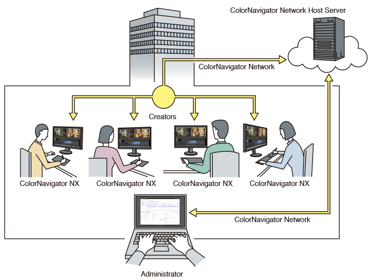 Eizo - fotopoker.pl