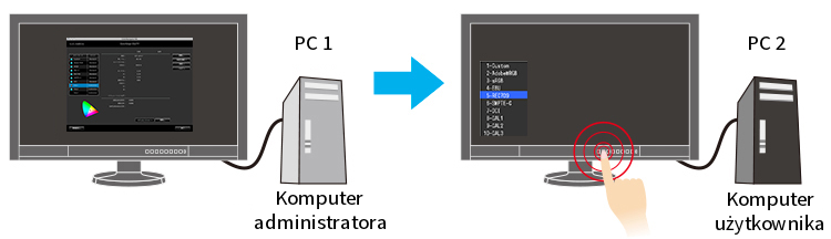Eizo - fotopoker.pl Eizo - fotopoker.pl