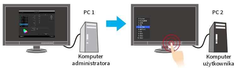 Eizo - fotopoker.pl