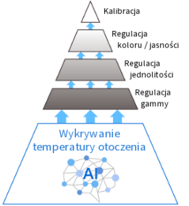 Eizo - fotopoker.pl